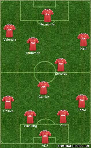 Manchester United Formation 2011