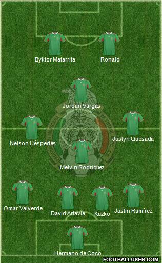 Mexico Formation 2011