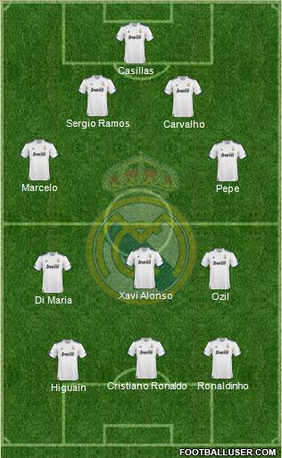 Real Madrid C.F. Formation 2011