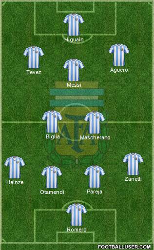 Argentina Formation 2011