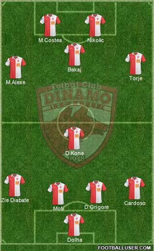 FC Dinamo 1948 Bucharest Formation 2011