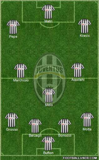 Juventus Formation 2011