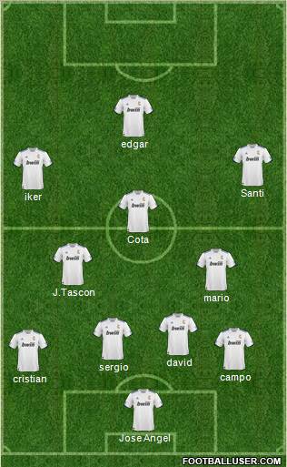 R. Madrid Castilla Formation 2011