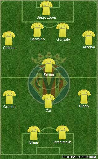 Villarreal C.F., S.A.D. Formation 2011