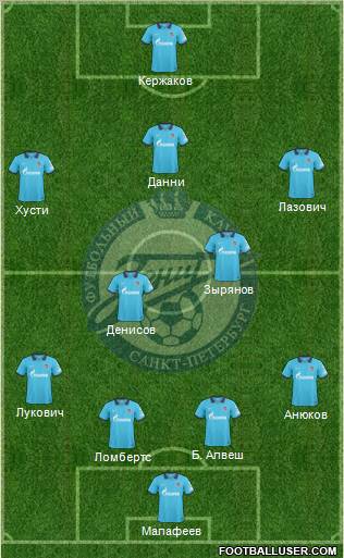 Zenit St. Petersburg Formation 2011