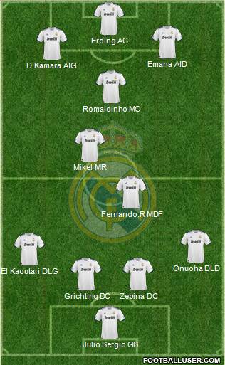 Real Madrid C.F. Formation 2011