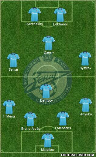 Zenit St. Petersburg Formation 2011