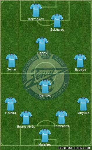 Zenit St. Petersburg Formation 2011