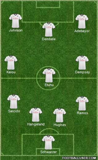 Fulham Formation 2011