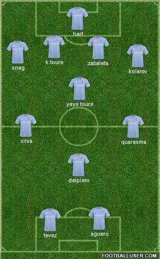 Manchester City Formation 2011