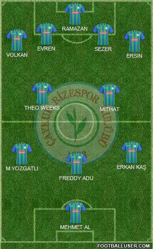 Çaykur Rizespor Formation 2011