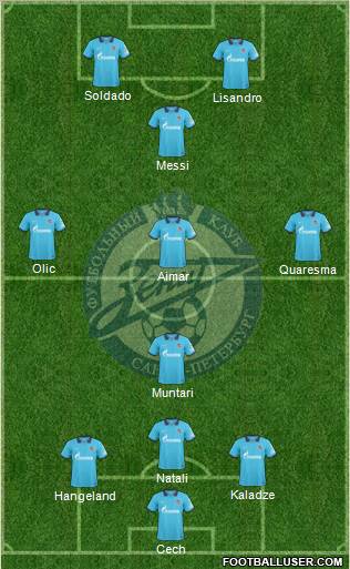 Zenit St. Petersburg Formation 2011