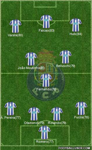 Futebol Clube do Porto - SAD Formation 2011