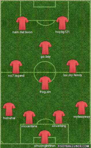 Manchester United Formation 2011