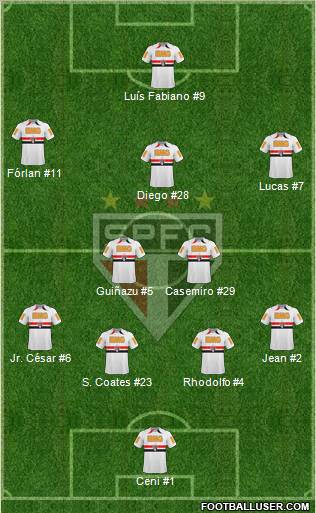 São Paulo FC Formation 2011