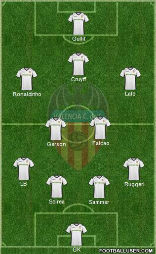 Valencia C.F., S.A.D. Formation 2011