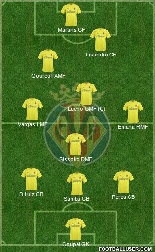 Villarreal C.F., S.A.D. Formation 2011