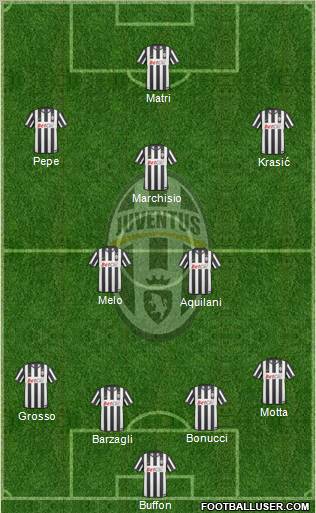 Juventus Formation 2011