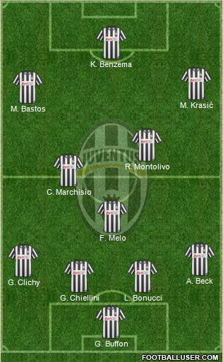 Juventus Formation 2011