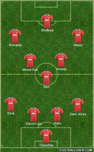 Manchester United Formation 2011