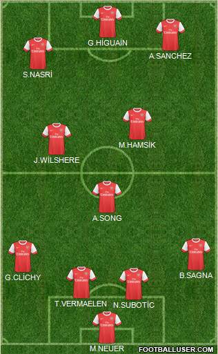 Arsenal Formation 2011