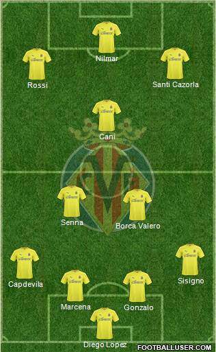 Villarreal C.F., S.A.D. Formation 2011