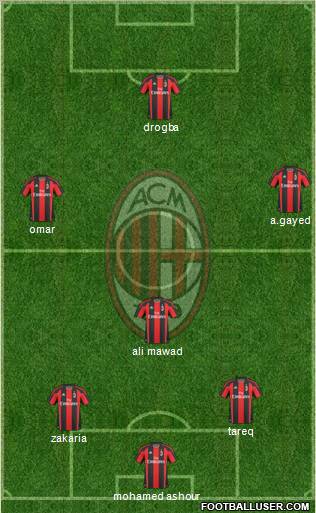 A.C. Milan Formation 2011