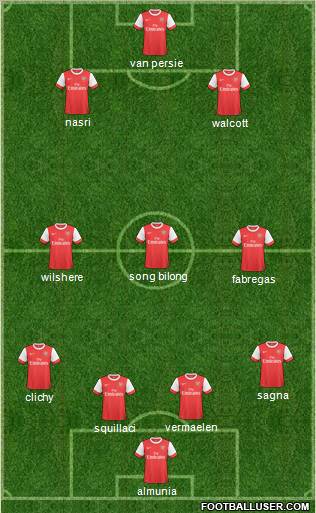 Arsenal Formation 2011