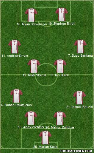 Heart Of Midlothian Formation 2011