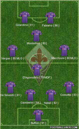 Fiorentina Formation 2011