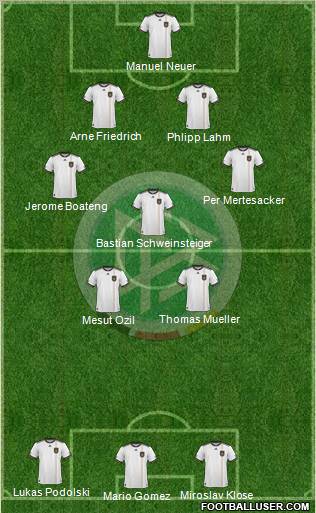 Germany Formation 2011