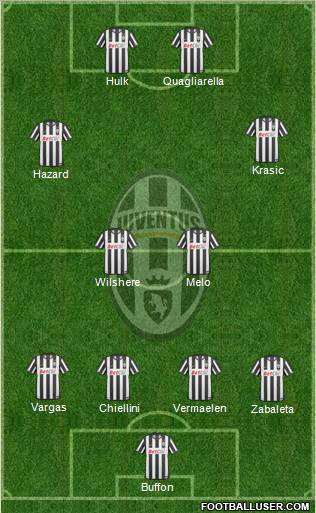 Juventus Formation 2011