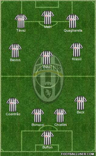 Juventus Formation 2011