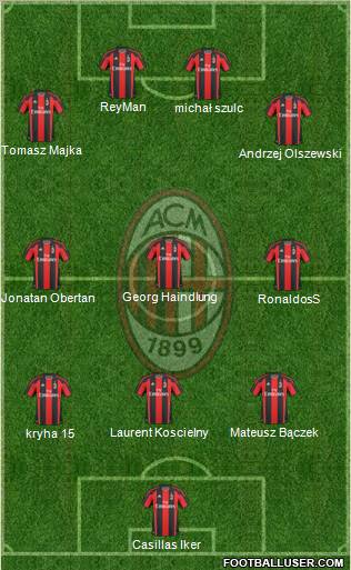 A.C. Milan Formation 2011