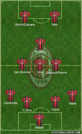 A.C. Milan Formation 2011