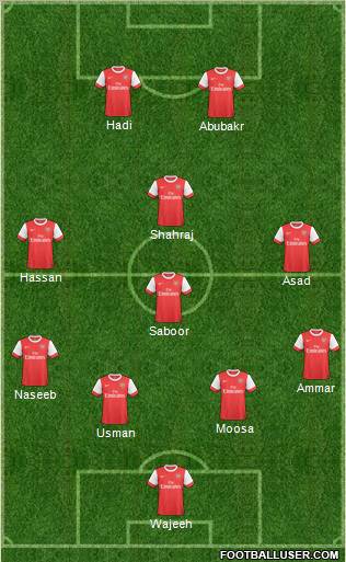 Arsenal Formation 2011