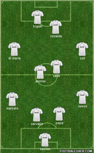 R. Madrid Castilla Formation 2011