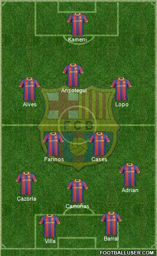 F.C. Barcelona Formation 2011