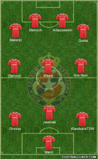 Wisla Krakow Formation 2011