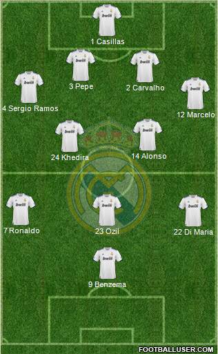 Real Madrid C.F. Formation 2011