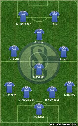 FC Schalke 04 Formation 2011