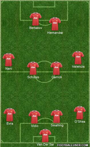 Manchester United Formation 2011