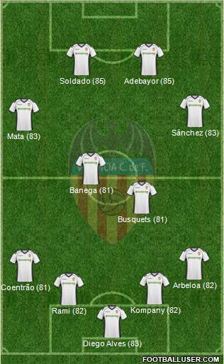 Valencia C.F., S.A.D. Formation 2011