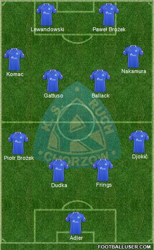 Ruch Chorzow Formation 2011