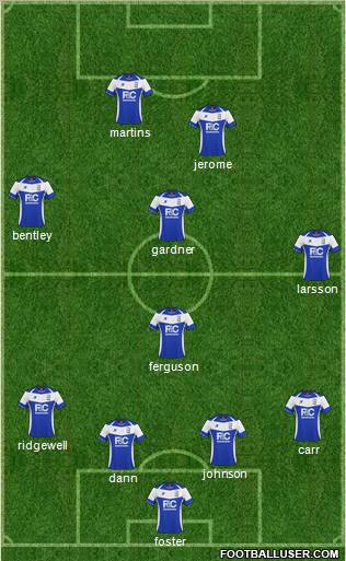 Birmingham City Formation 2011