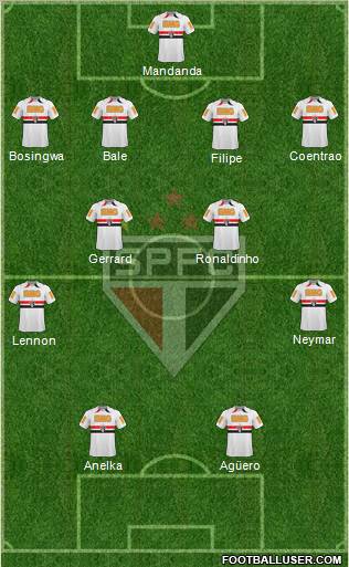 São Paulo FC Formation 2011