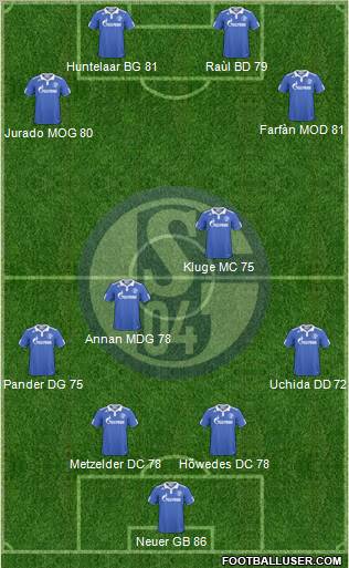 FC Schalke 04 Formation 2011