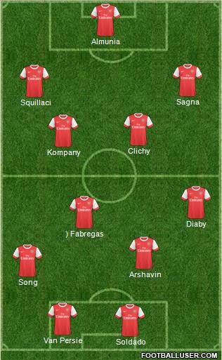 Arsenal Formation 2011