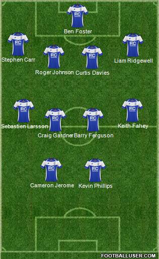 Birmingham City Formation 2011