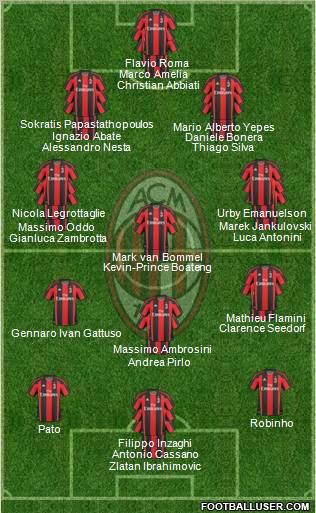 A.C. Milan Formation 2011